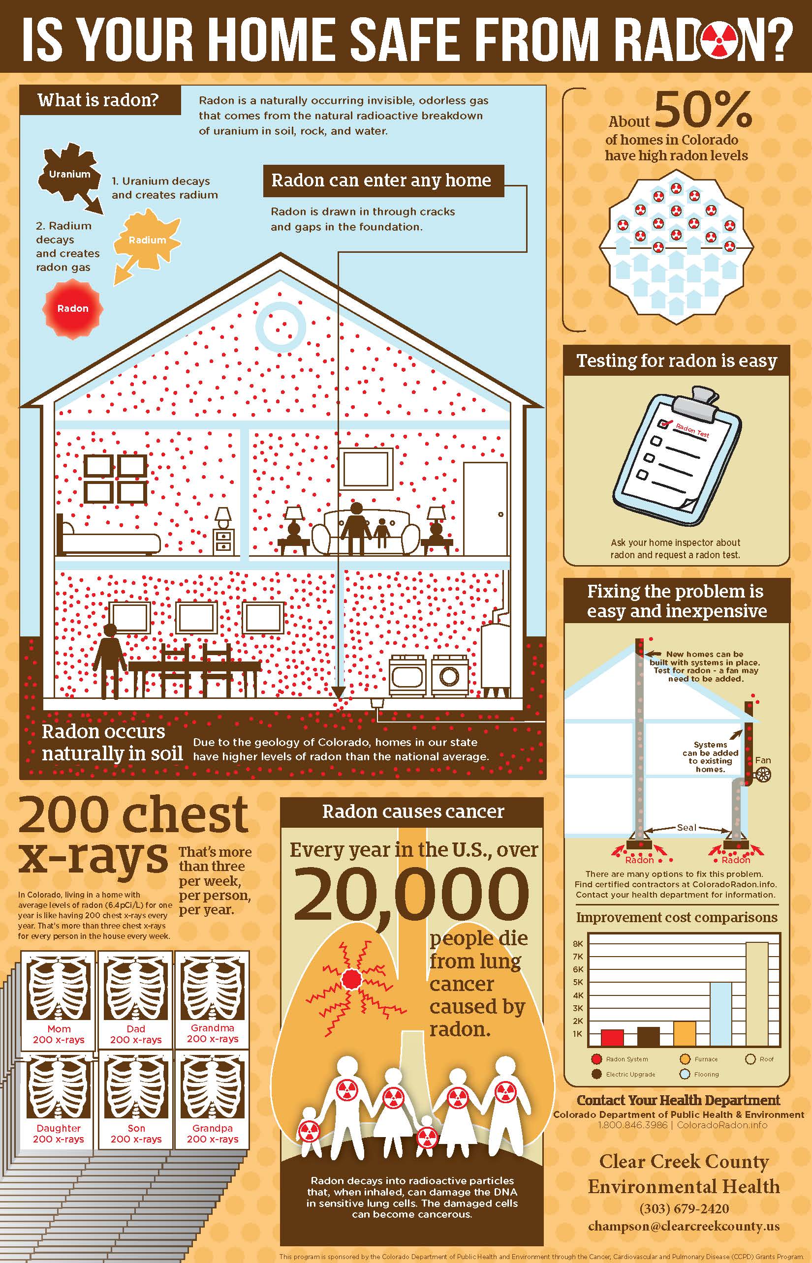 Radon Information Graphic